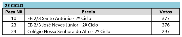 concurso foru 2024